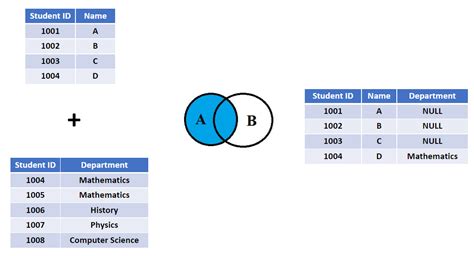 left sql server|sql server left right.